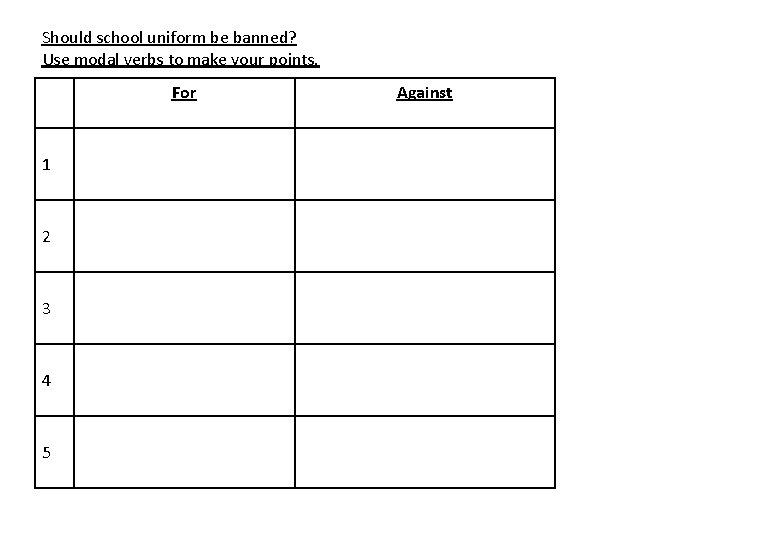 Should school uniform be banned? Use modal verbs to make your points. For 1