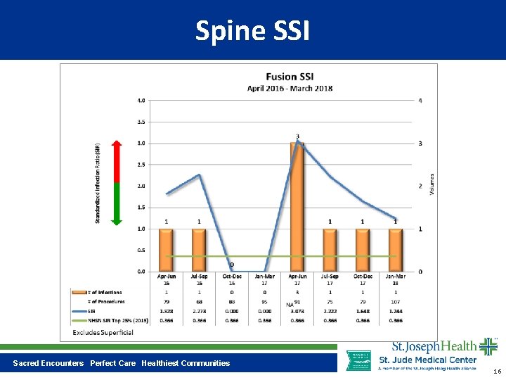 Spine SSI Sacred Encounters Perfect Care Healthiest Communities 16 
