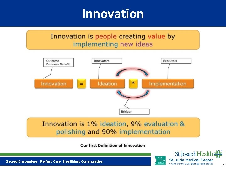 Innovation Sacred Encounters Perfect Care Healthiest Communities 2 