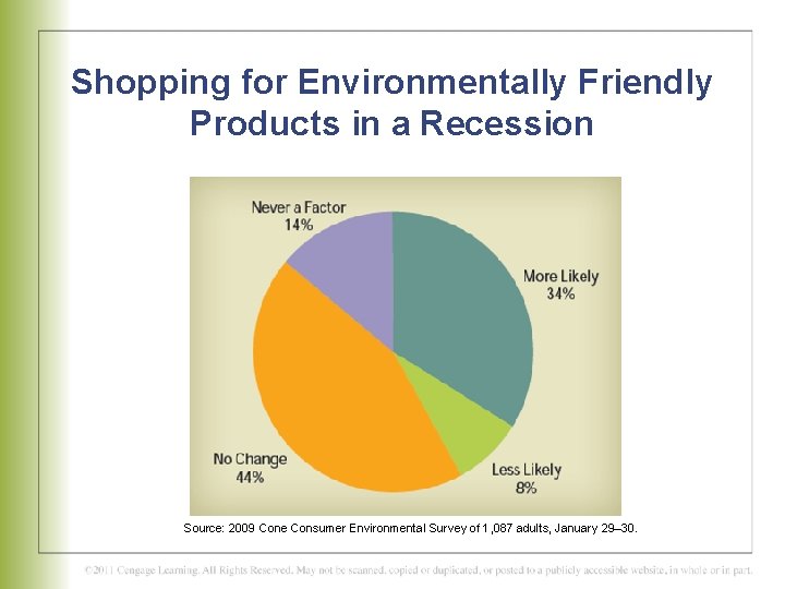Shopping for Environmentally Friendly Products in a Recession Source: 2009 Cone Consumer Environmental Survey