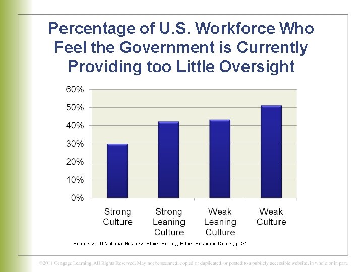 Percentage of U. S. Workforce Who Feel the Government is Currently Providing too Little