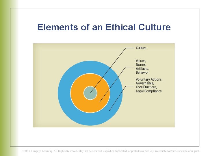 Elements of an Ethical Culture 