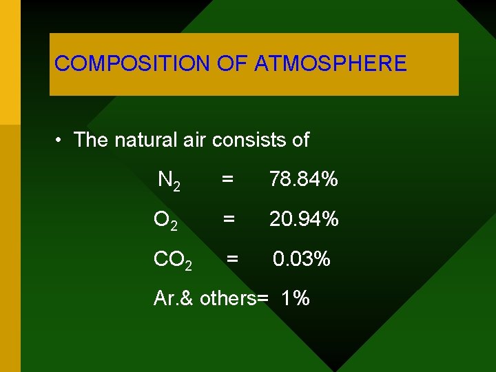 COMPOSITION OF ATMOSPHERE • The natural air consists of N 2 = 78. 84%