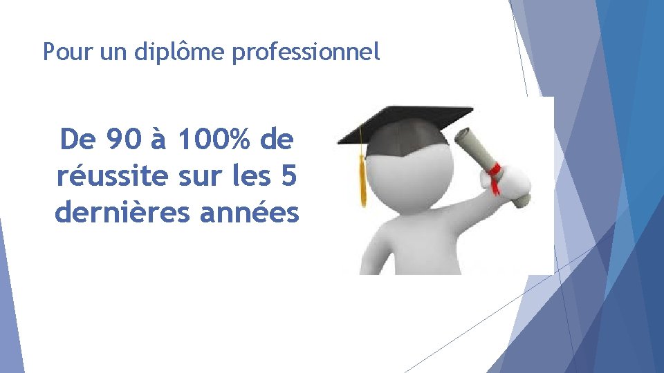 Pour un diplôme professionnel De 90 à 100% de réussite sur les 5 dernières