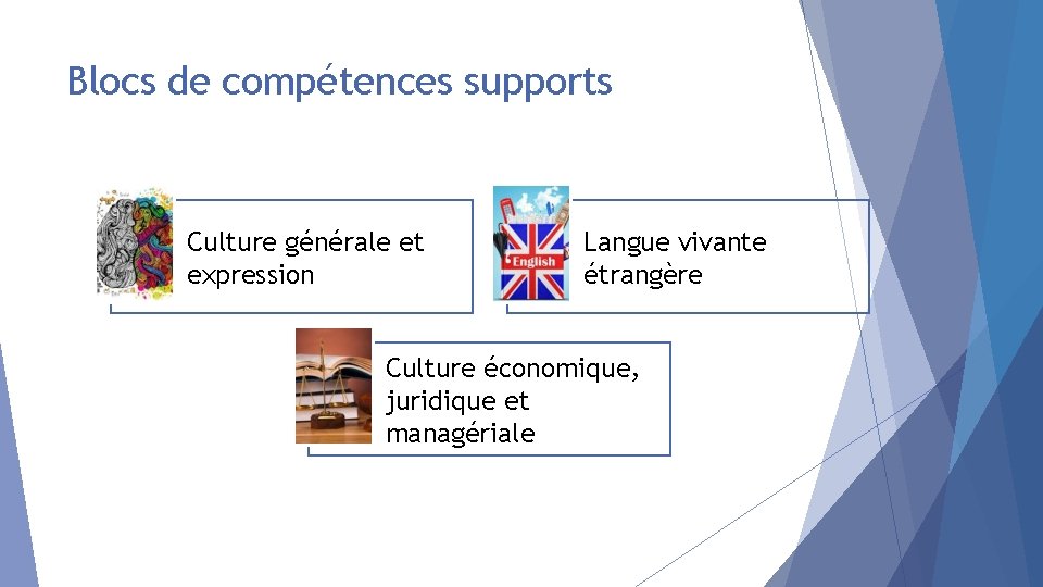 Blocs de compétences supports Culture générale et expression Langue vivante étrangère Culture économique, juridique