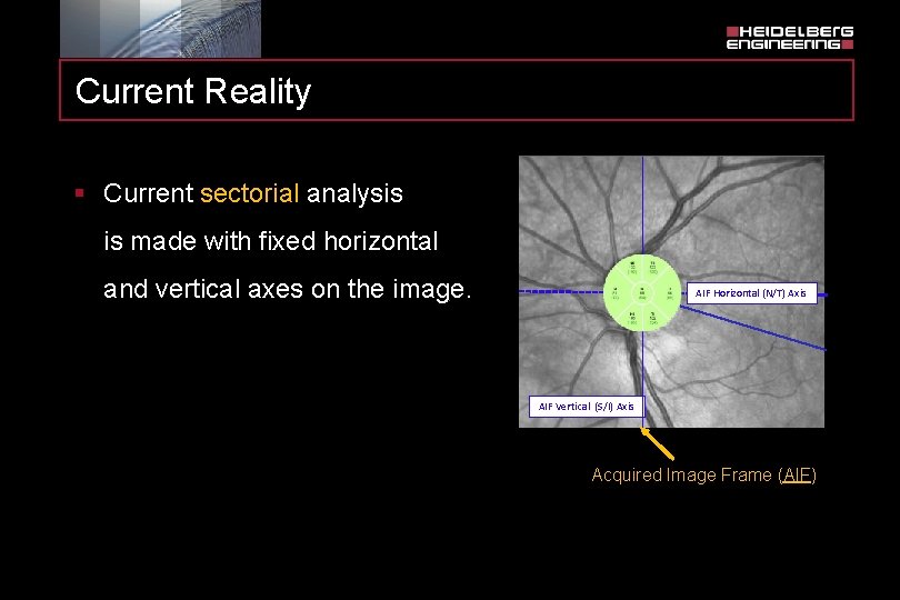 Current Reality § Current sectorial analysis is made with fixed horizontal and vertical axes