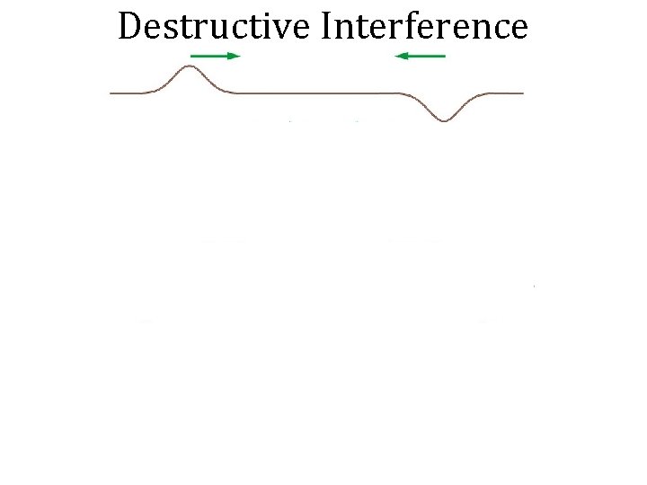 Destructive Interference 