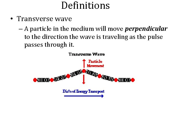 Definitions • Transverse wave – A particle in the medium will move perpendicular to
