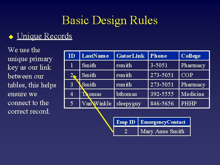 Basic Design Rules u Unique Records We use the unique primary key as our