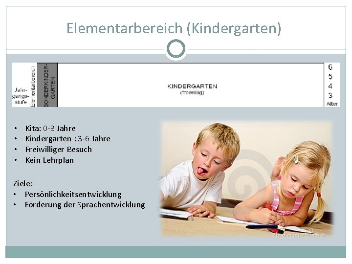 Elementarbereich (Kindergarten) • • Kita: 0 -3 Jahre Kindergarten : 3 -6 Jahre Freiwilliger