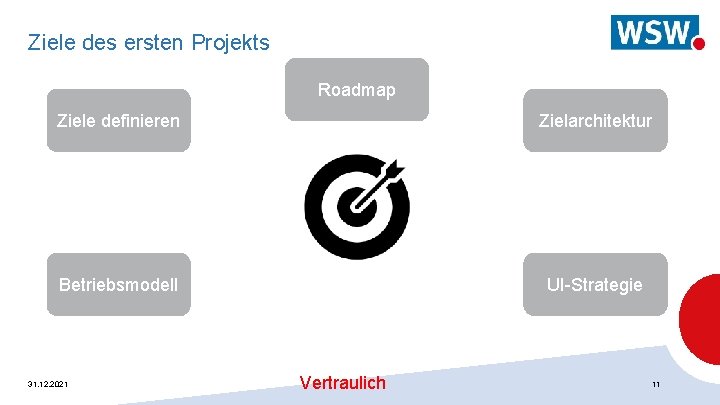 Ziele des ersten Projekts Roadmap Ziele definieren Zielarchitektur Betriebsmodell UI-Strategie 31. 12. 2021 Vertraulich