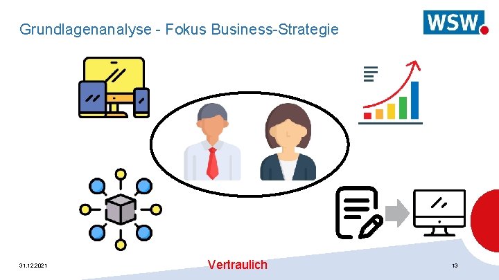 Grundlagenanalyse - Fokus Business-Strategie 31. 12. 2021 Vertraulich 13 