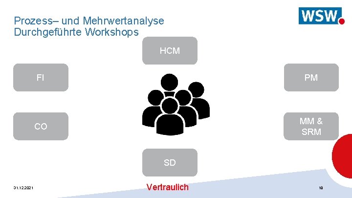 Prozess– und Mehrwertanalyse Durchgeführte Workshops HCM FI PM CO MM & SRM SD 31.