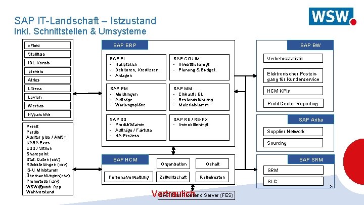 SAP IT-Landschaft – Istzustand Inkl. Schnittstellen & Umsysteme x. Flow Stollfuss IDL Konsis prevero