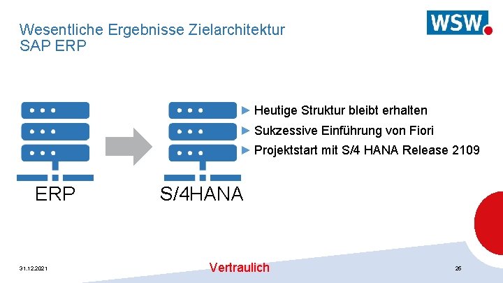 Wesentliche Ergebnisse Zielarchitektur SAP ERP ► Heutige Struktur bleibt erhalten ► Sukzessive Einführung von