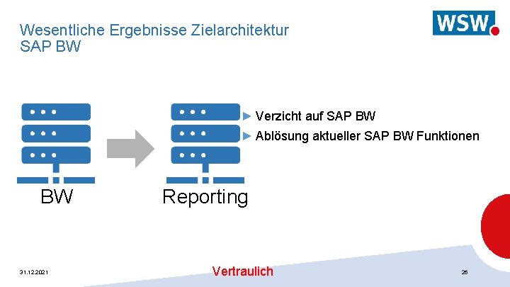 Wesentliche Ergebnisse Zielarchitektur SAP BW ► Verzicht auf SAP BW ► Ablösung aktueller SAP