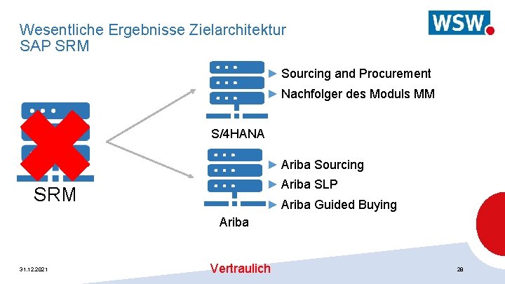 Wesentliche Ergebnisse Zielarchitektur SAP SRM ► Sourcing and Procurement ► Nachfolger des Moduls MM