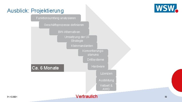 Ausblick: Projektierung Funktionsumfang analysieren Geschäftsprozesse definieren BW-Alternativen Umsetzung der UIStrategie Kleinmandanten Konvertierungsplanung Drittsysteme Ca.