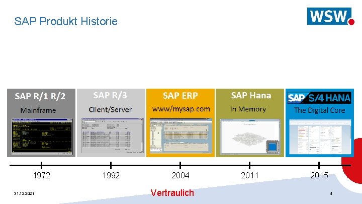 SAP Produkt Historie 1972 31. 12. 2021 1992 2004 Vertraulich 2011 2015 4 