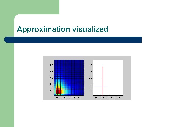Approximation visualized 
