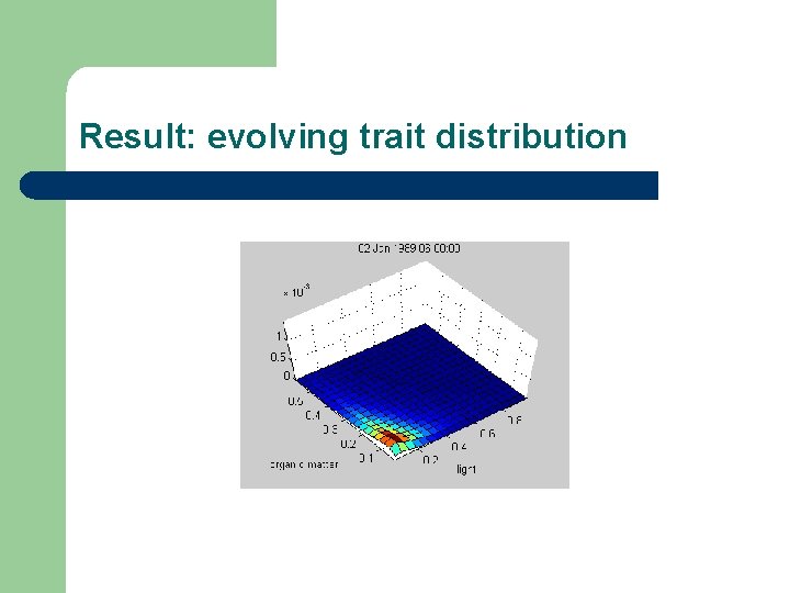 Result: evolving trait distribution 