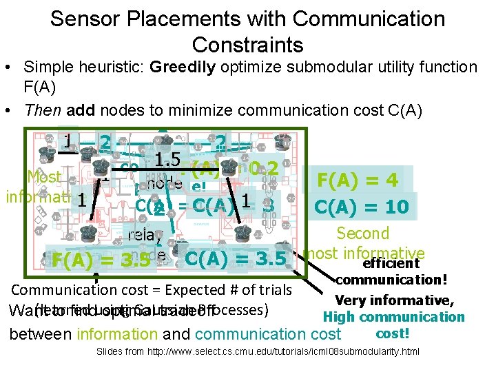 Sensor Placements with Communication Constraints • Simple heuristic: Greedily optimize submodular utility function F(A)