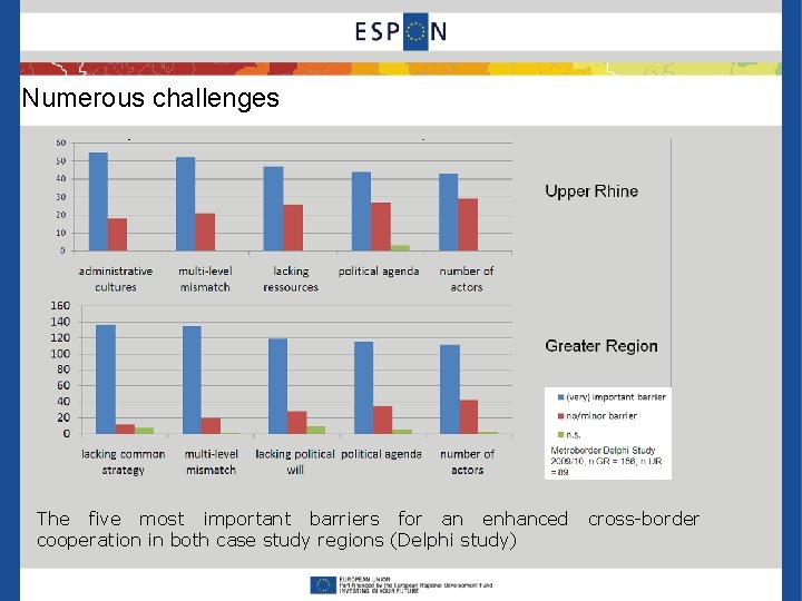 Numerous challenges The five most important barriers for an enhanced cooperation in both case