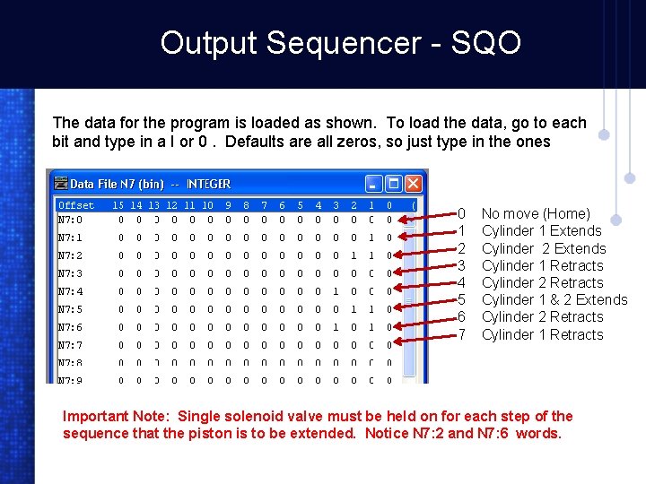 Output Sequencer - SQO The data for the program is loaded as shown. To