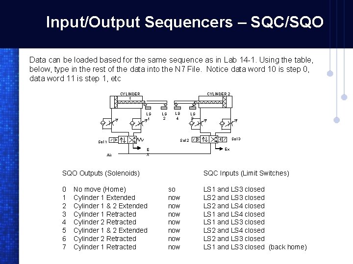 Input/Output Sequencers – SQC/SQO Data can be loaded based for the same sequence as