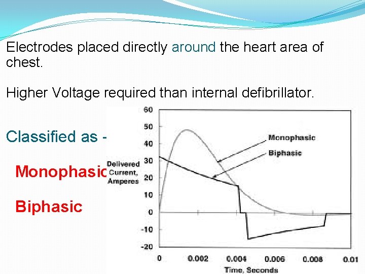 Electrodes placed directly around the heart area of chest. Higher Voltage required than internal