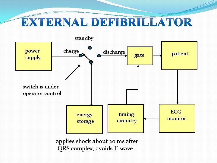 standby power supply charge discharge gate patient switch is under operator control energy storage