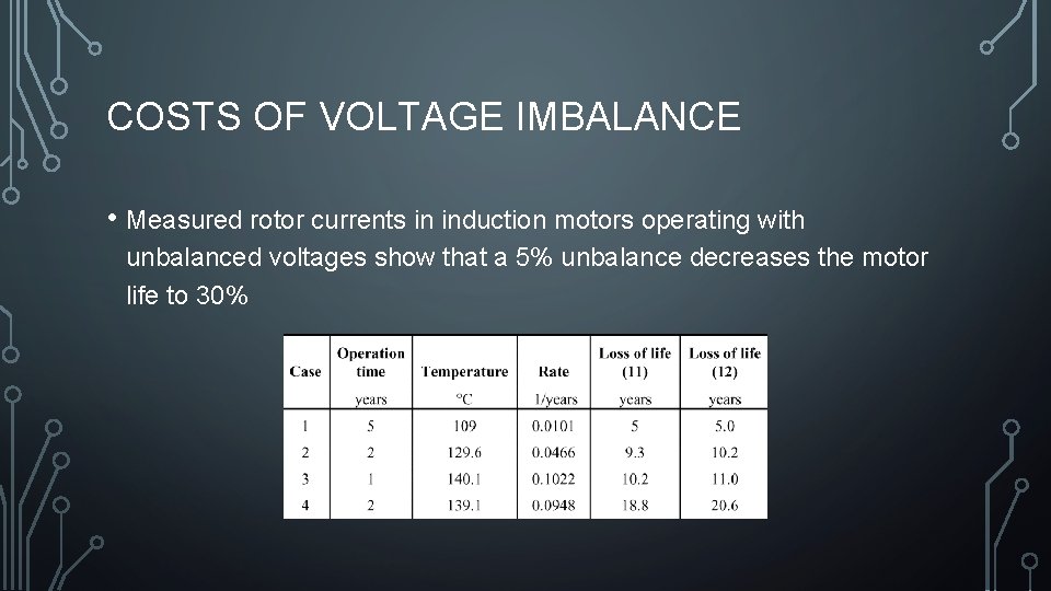 COSTS OF VOLTAGE IMBALANCE • Measured rotor currents in induction motors operating with unbalanced
