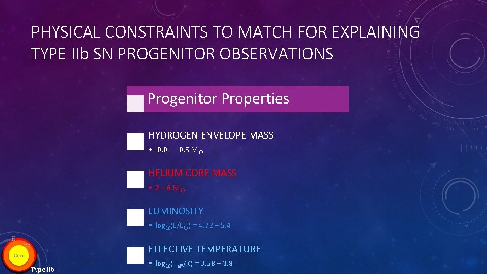 PHYSICAL CONSTRAINTS TO MATCH FOR EXPLAINING TYPE IIb SN PROGENITOR OBSERVATIONS Progenitor Properties HYDROGEN