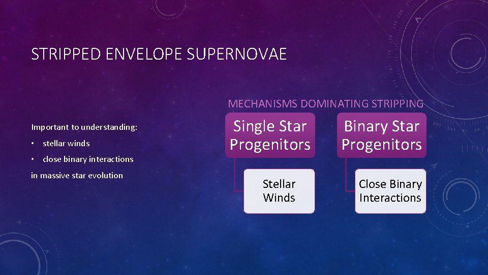 STRIPPED ENVELOPE SUPERNOVAE MECHANISMS DOMINATING STRIPPING Important to understanding: • stellar winds • close