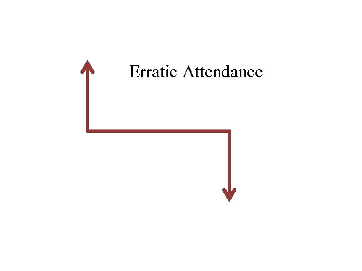 Erratic Attendance 