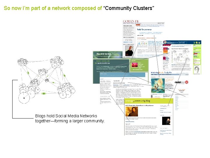 So now I’m part of a network composed of “Community Clusters” Blogs hold Social