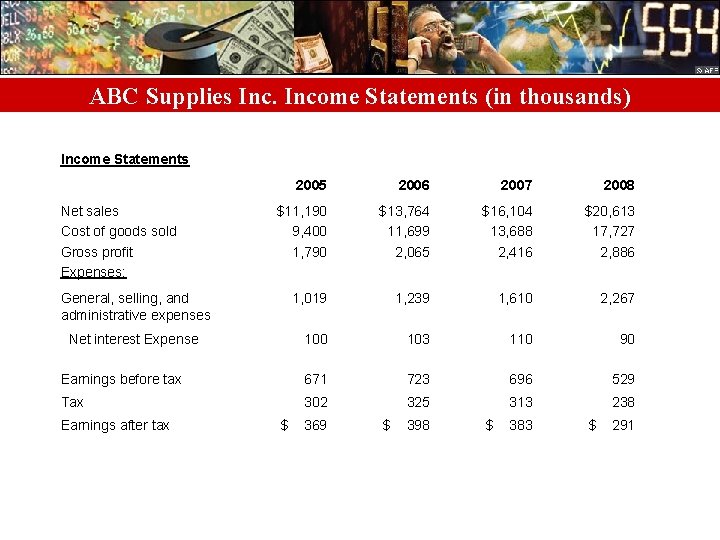 ABC Supplies Income Statements (in thousands) Income Statements 2005 2006 2007 2008 $11, 190