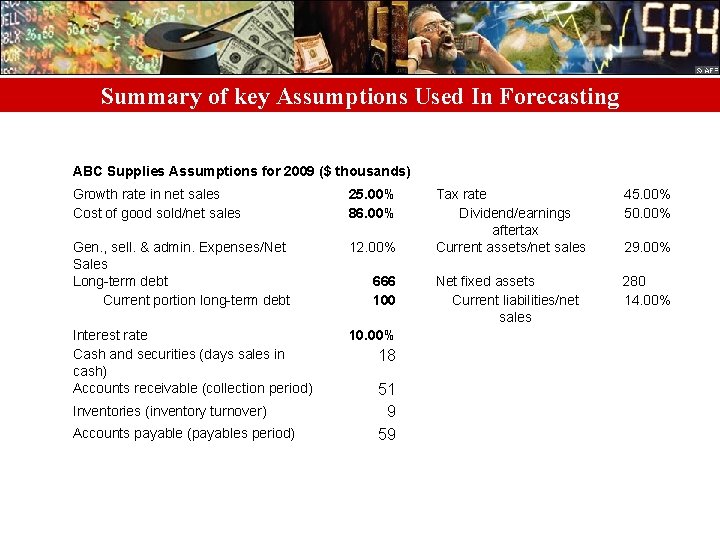 Summary of key Assumptions Used In Forecasting ABC Supplies Assumptions for 2009 ($ thousands)