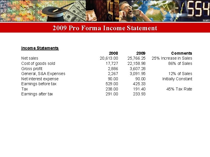 2009 Pro Forma Income Statements Net sales Cost of goods sold Gross profit General,