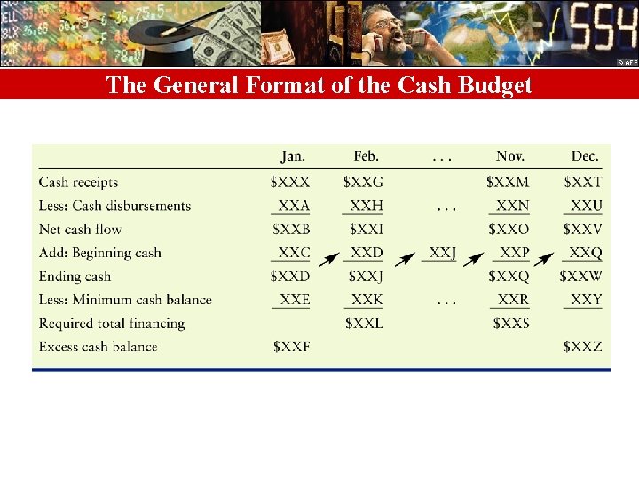 The General Format of the Cash Budget 