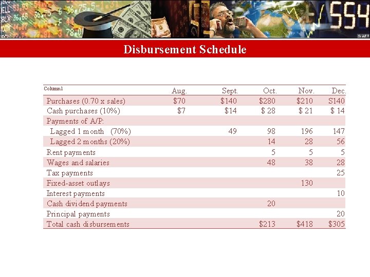 Disbursement Schedule Column 1 Purchases (0. 70 x sales) Cash purchases (10%) Payments of
