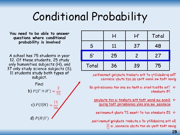 Conditional Probability • H H’ Total S 11 37 48 S’ 25 2 27