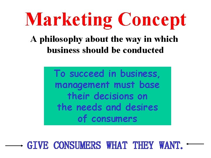 Marketing Concept A philosophy about the way in which business should be conducted To Marketing Concept A philosophy about the way in which business should be conducted To