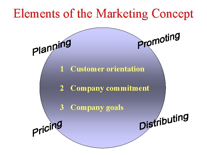 Elements of the Marketing Concept 1 Customer orientation 2 Company commitment 3 Company goals Elements of the Marketing Concept 1 Customer orientation 2 Company commitment 3 Company goals
