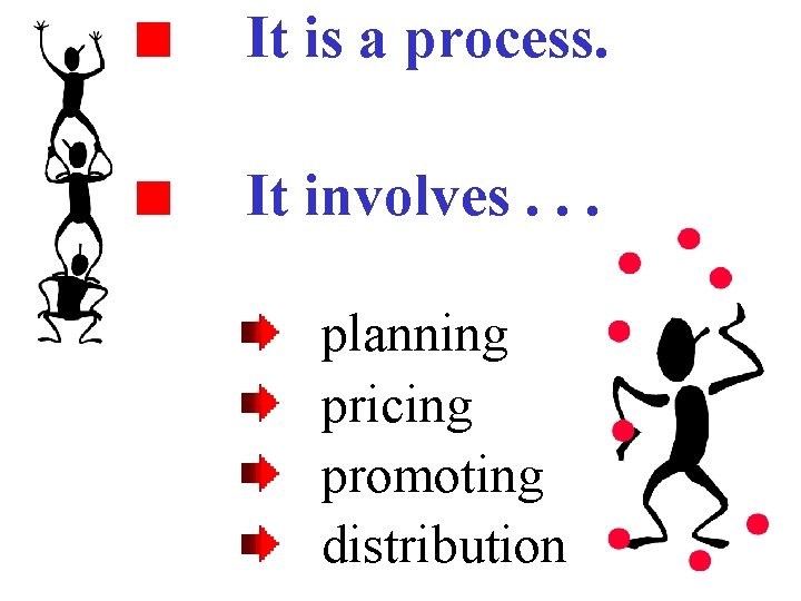 It is a process. It involves. . . planning pricing promoting distribution It is a process. It involves. . . planning pricing promoting distribution