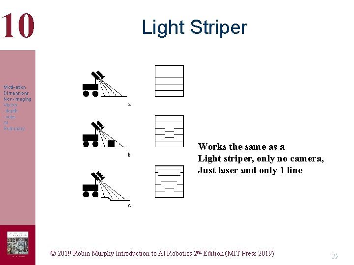 10 Light Striper Motivation Dimensions Non-imaging Vision -depth -cues AI Summary Works the same 10 Light Striper Motivation Dimensions Non-imaging Vision -depth -cues AI Summary Works the same