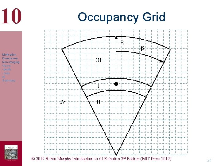 10 Occupancy Grid Motivation Dimensions Non-imaging Vision -depth -cues AI Summary © 2019 Robin 10 Occupancy Grid Motivation Dimensions Non-imaging Vision -depth -cues AI Summary © 2019 Robin