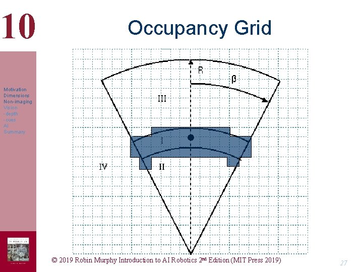 10 Occupancy Grid Motivation Dimensions Non-imaging Vision -depth -cues AI Summary © 2019 Robin 10 Occupancy Grid Motivation Dimensions Non-imaging Vision -depth -cues AI Summary © 2019 Robin