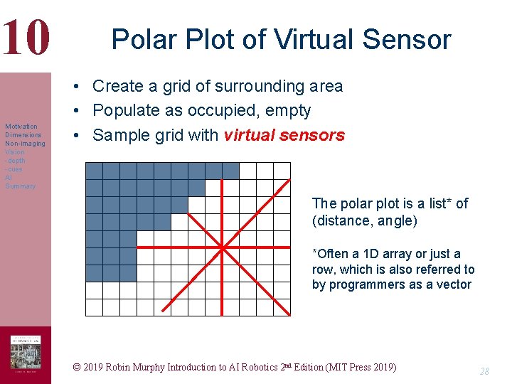 10 Motivation Dimensions Non-imaging Vision -depth -cues AI Summary Polar Plot of Virtual Sensor 10 Motivation Dimensions Non-imaging Vision -depth -cues AI Summary Polar Plot of Virtual Sensor