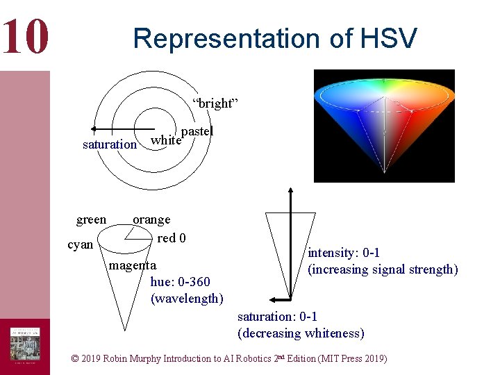 10 Representation of HSV “bright” pastel saturation white green cyan orange red 0 magenta 10 Representation of HSV “bright” pastel saturation white green cyan orange red 0 magenta